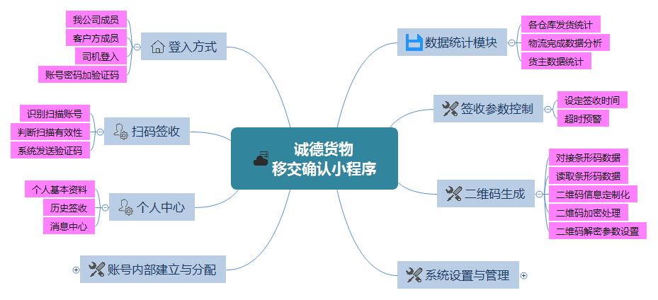 诚德货物 移交确认小程序.png