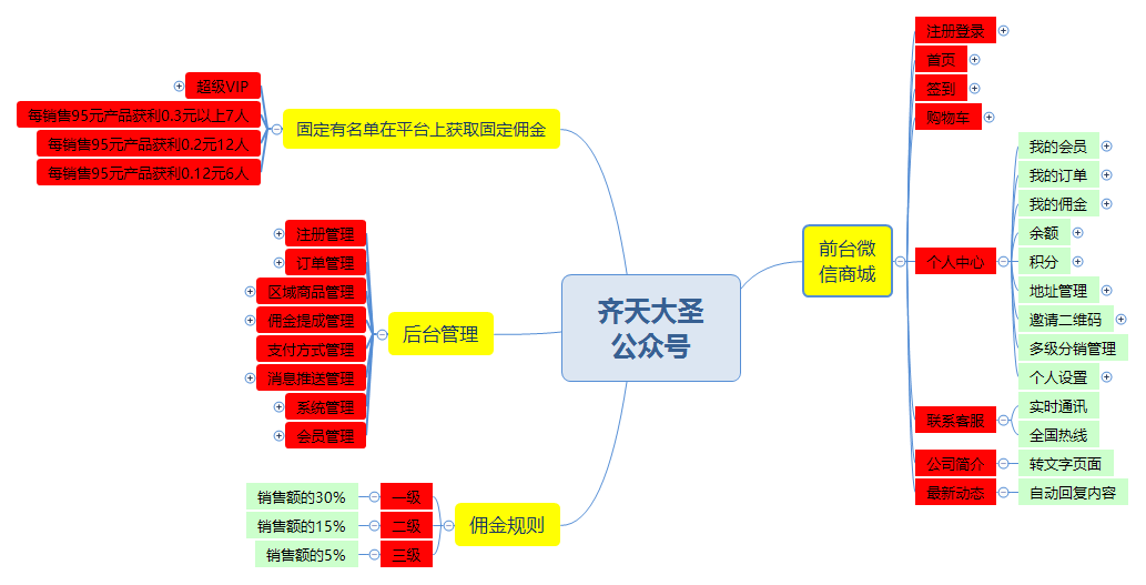 齐天大圣公众号.png